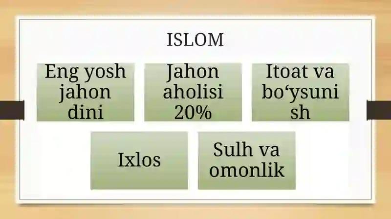 ISLOM DINI 4