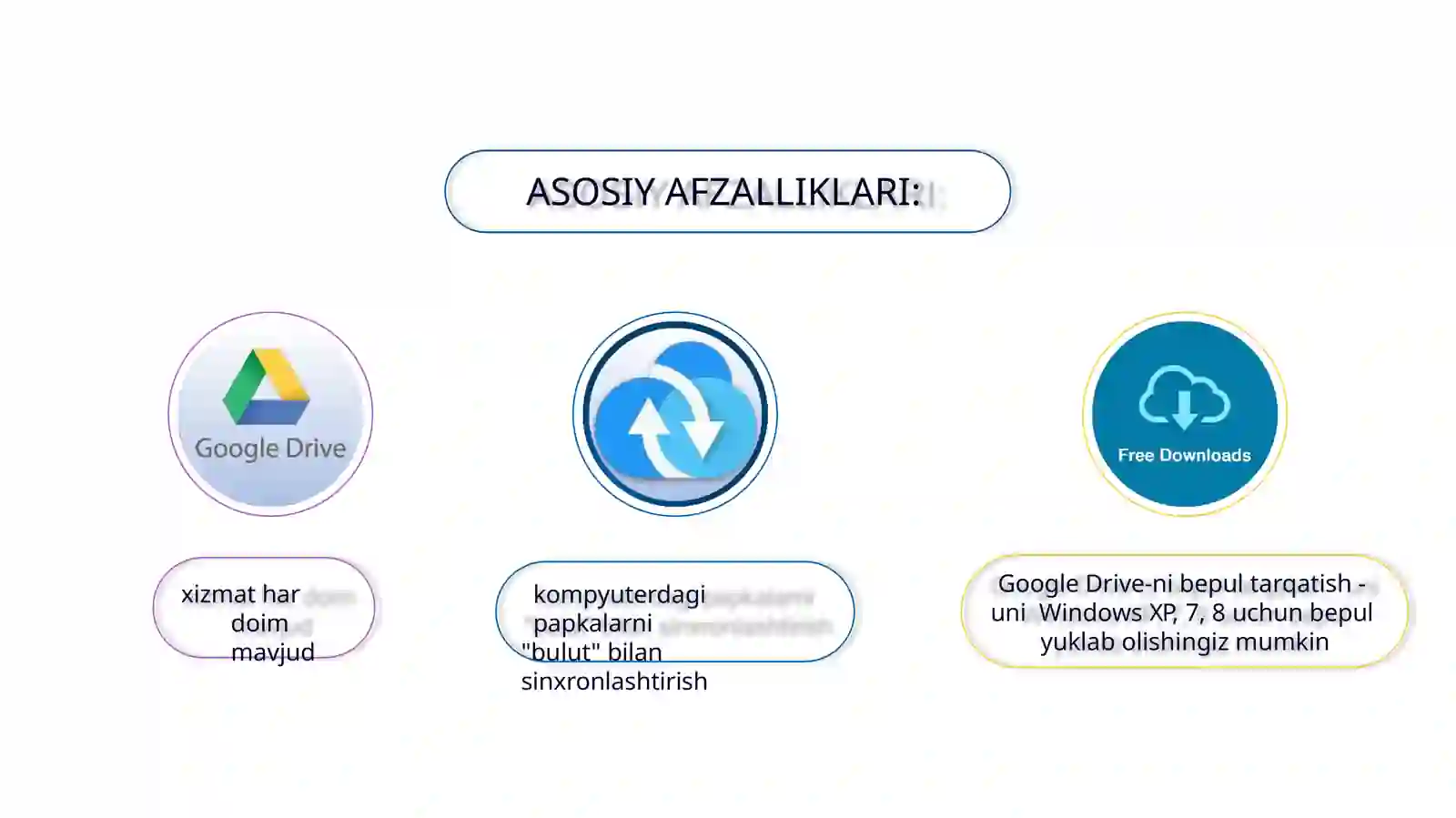 Google Drive 4