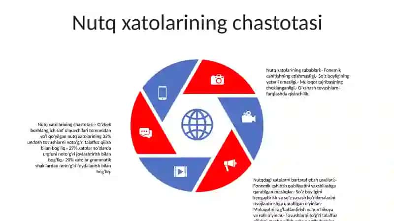 BoshlangʻIch Sinf OʻQuvchilarining Nutqdagi Hatoliklari Va Uni Bartqraf Etish Usullari 4