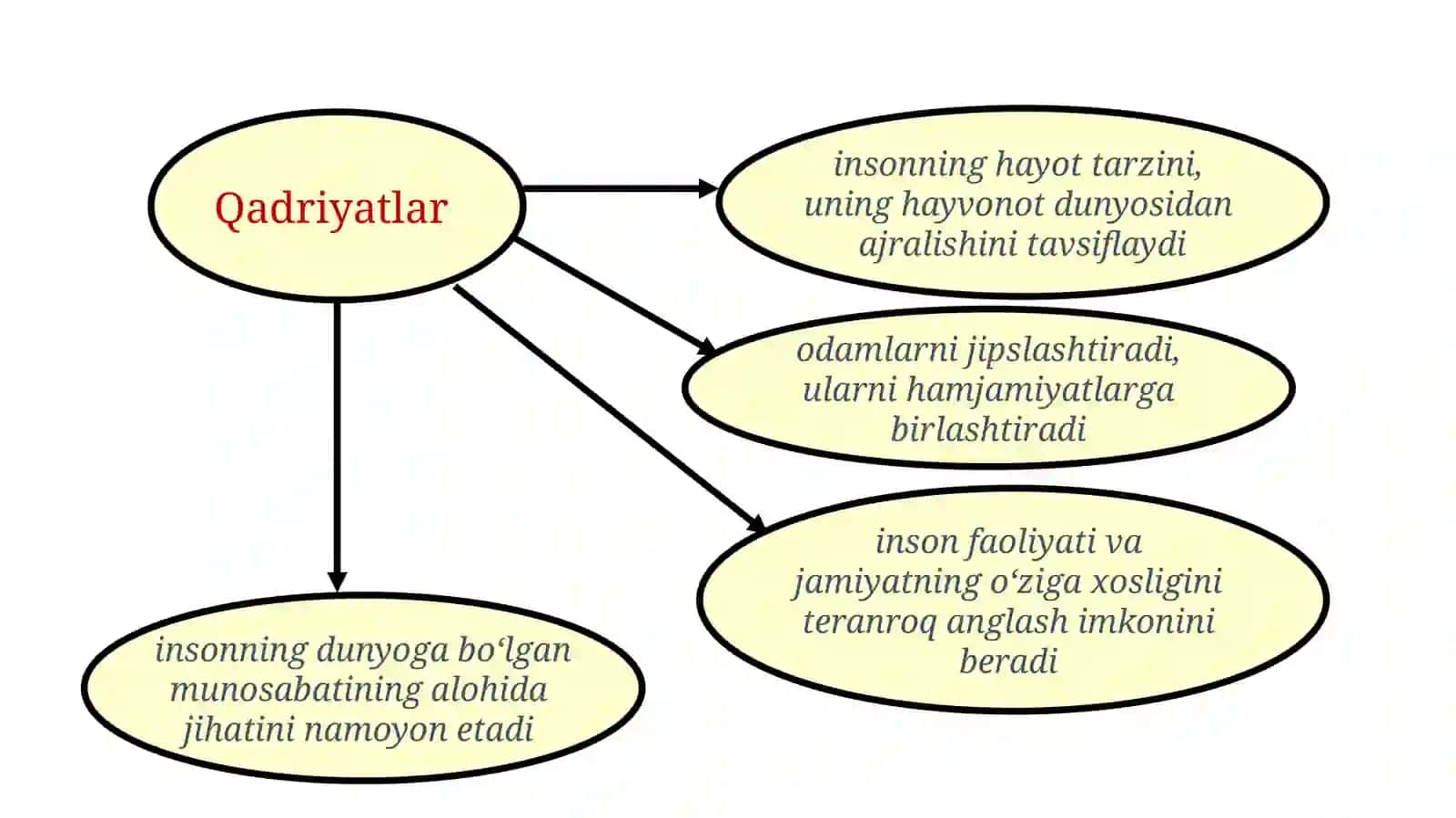Qadriyatlar falsafasi (Aksiologiya) 4