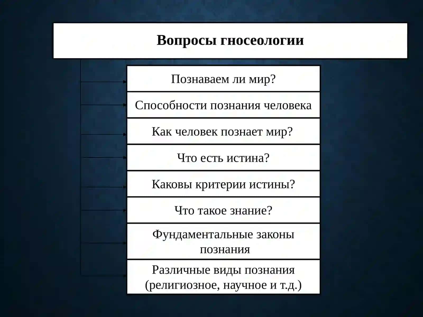 Философия Познания 4