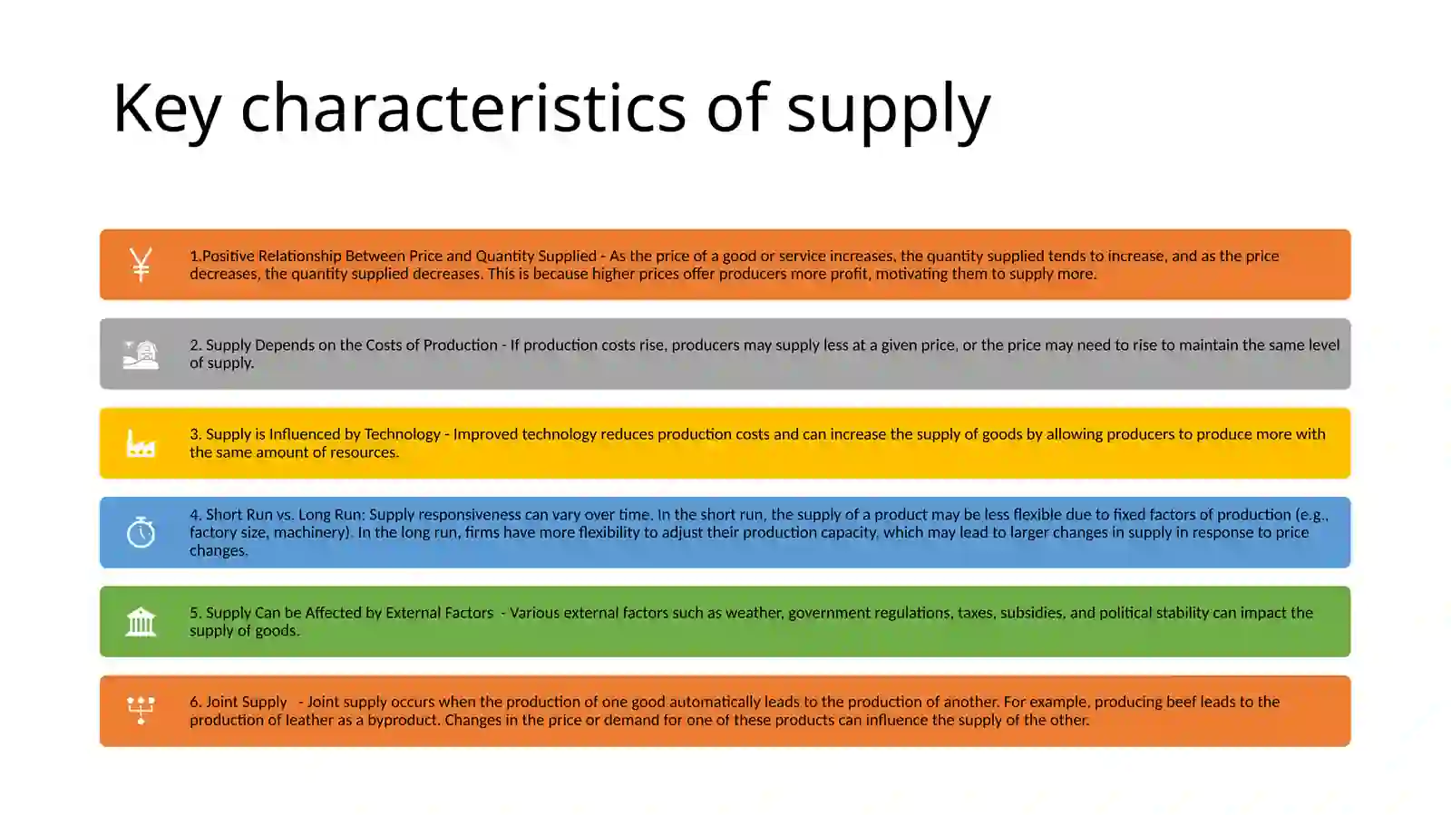 Supply analysis 4