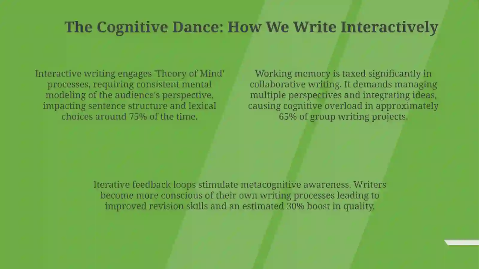 Interactive Writing 4