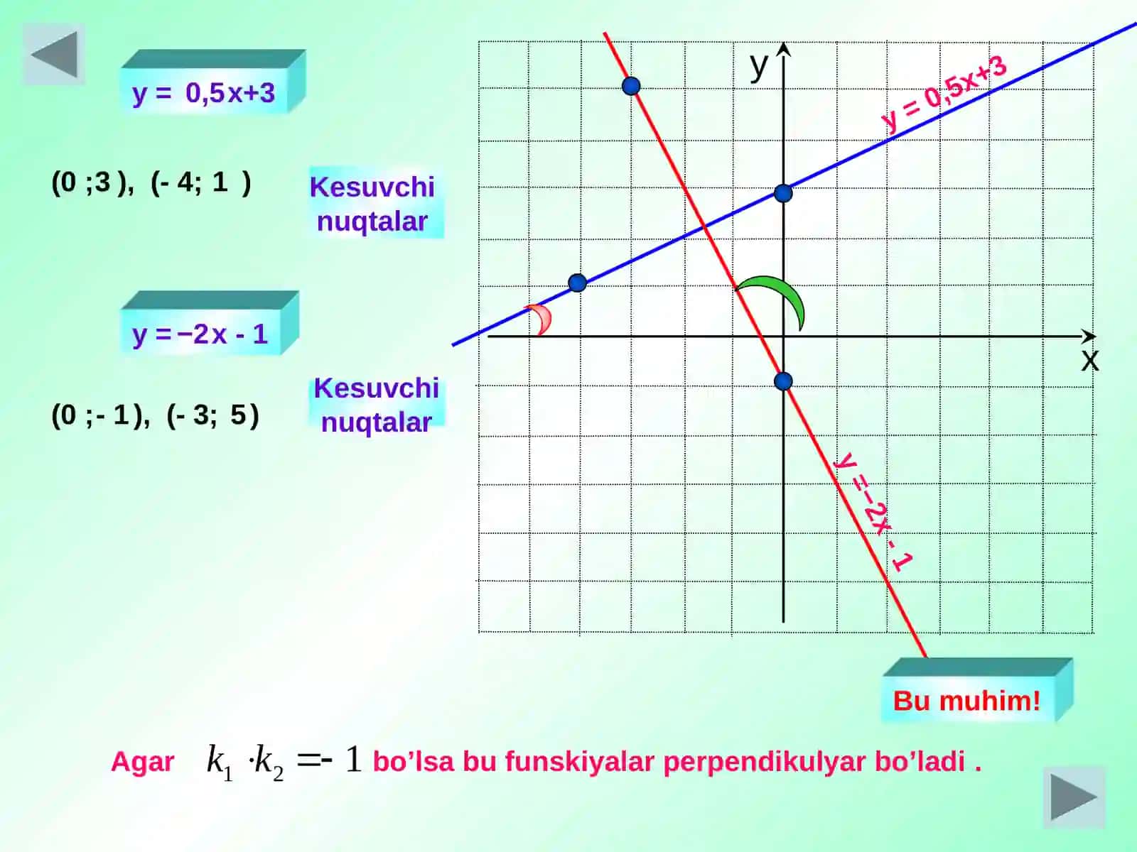 Chiziqlifunksiya 4