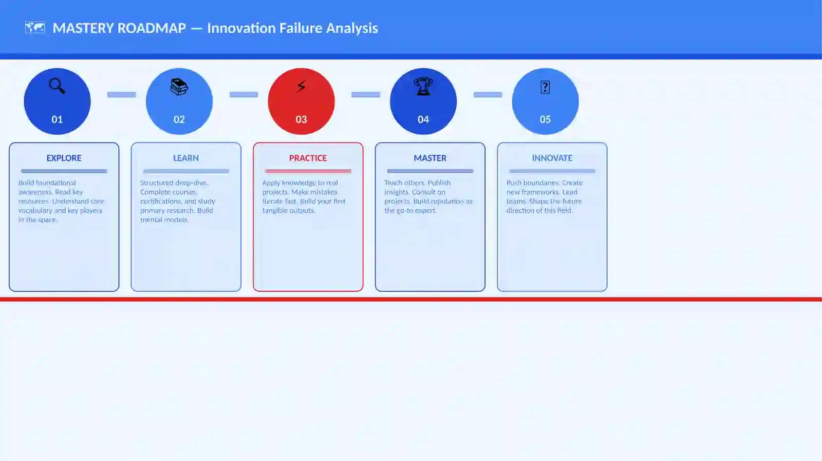 Innovation Failure Analysis 4