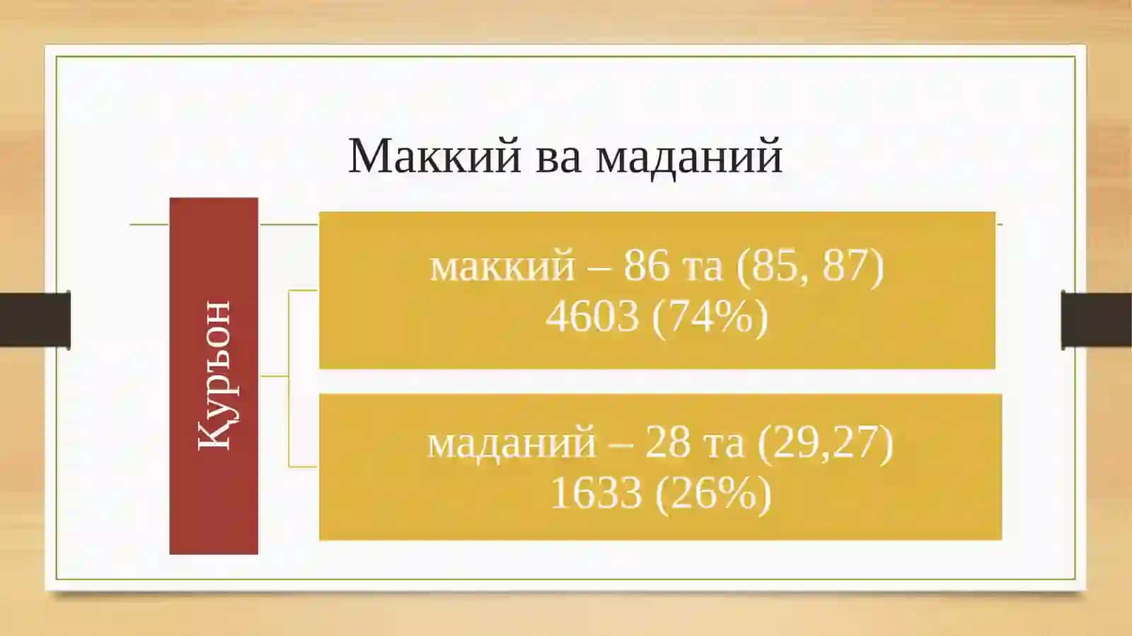 Исломшунослик 4