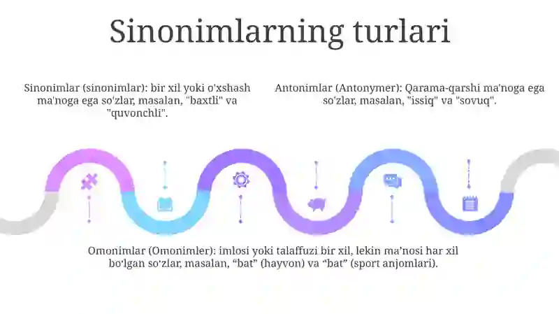 Sinonimlar, Omonimlar Paronimlar 4