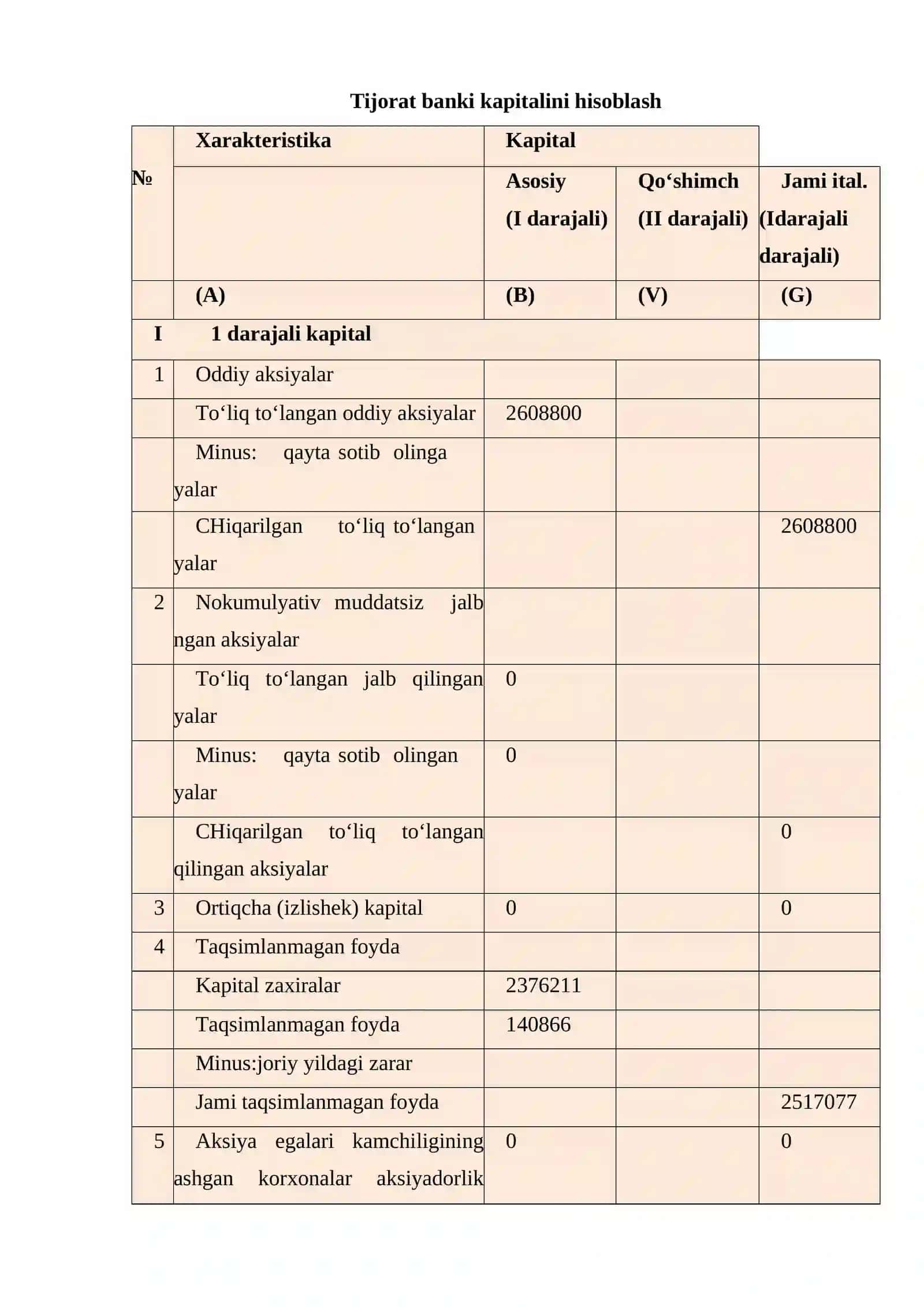 Tijorat banklarining kapitalini boshqarishning asosiy vazifalari 4