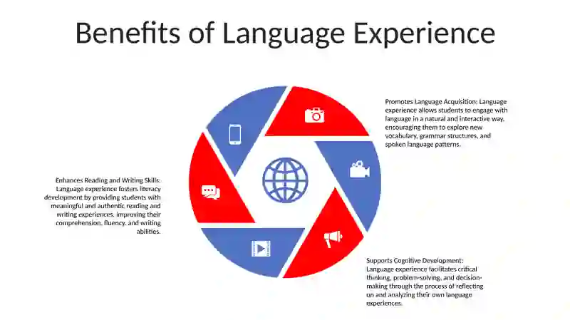 Language Experience 4