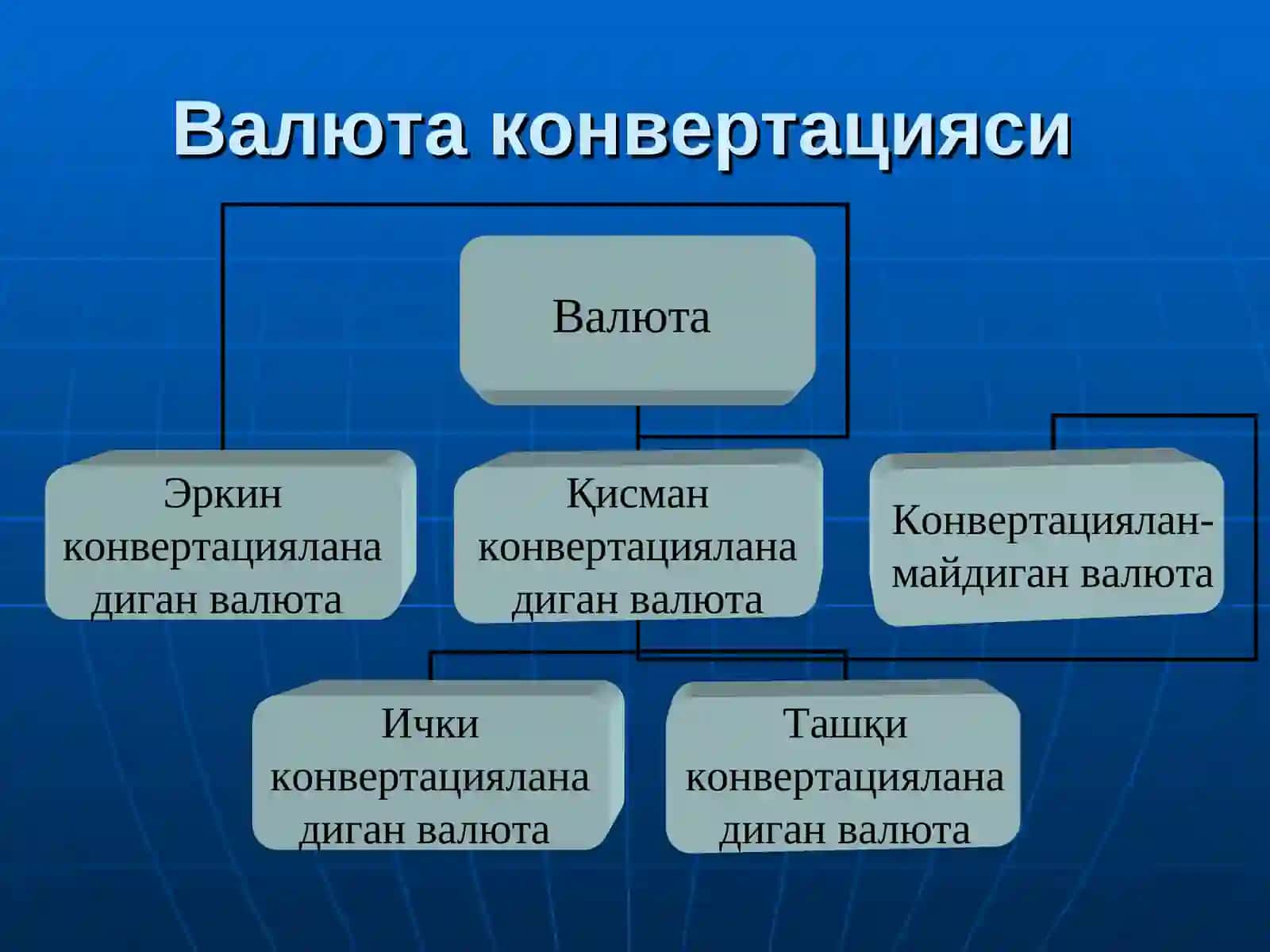 ВАЛЮА МУНОСАБАТЛАРИ ВА ВАЛЮА ОПЕРАЦИЯЛАРИ 4