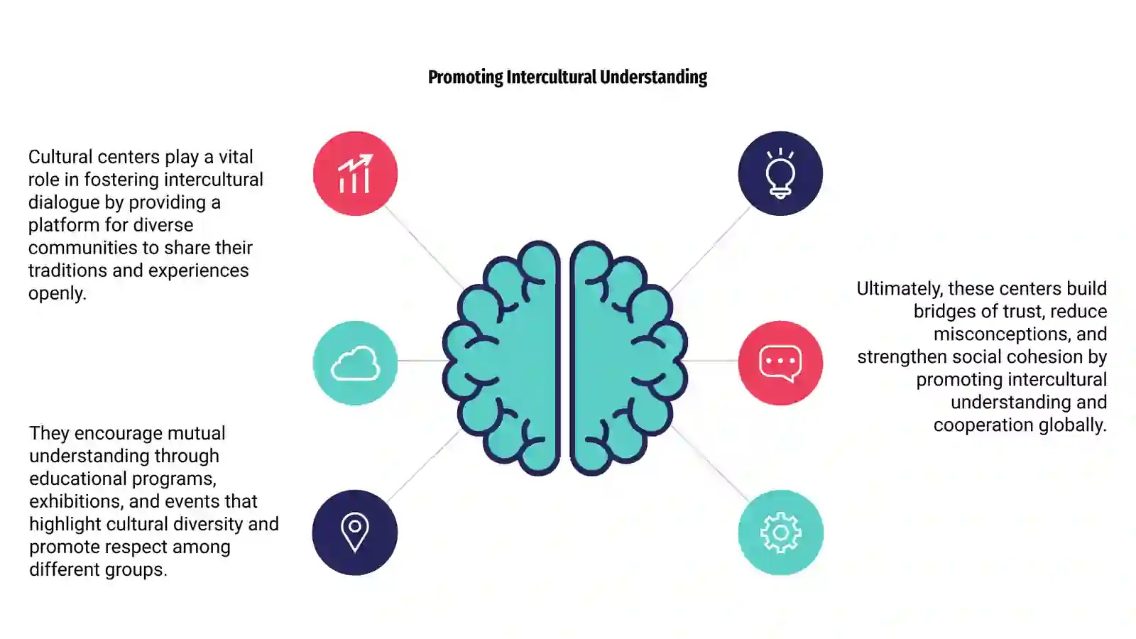 Role of Cultural Centers in Intercultural Dialogue 4