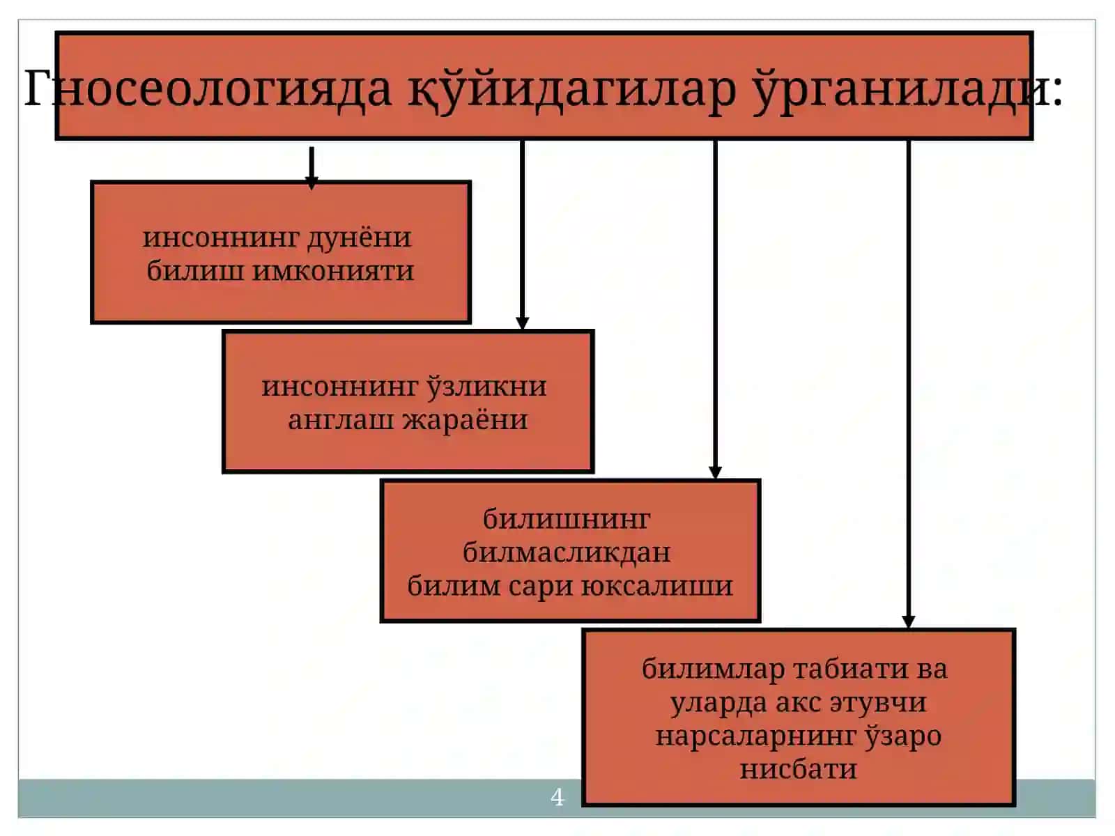 Билиш назарияси: асосий муаммолари ва йўналишлари 4