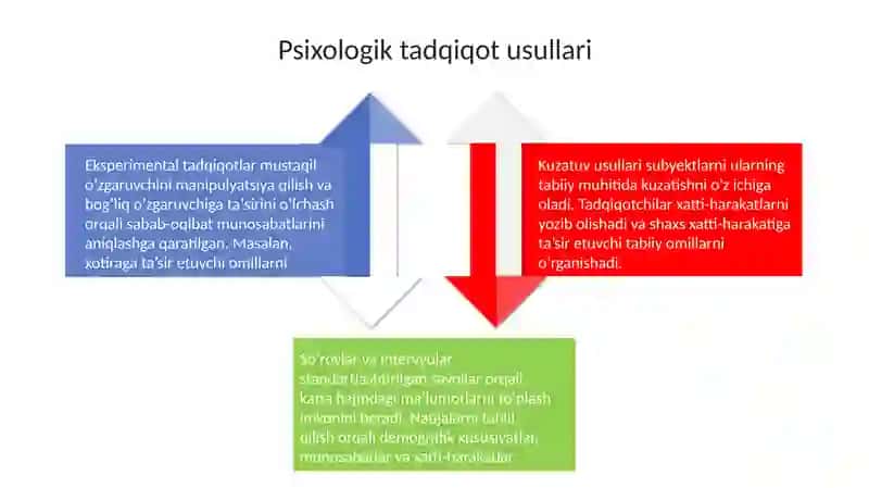 Psixologiya fanining mazmuni va ahamiyati 4