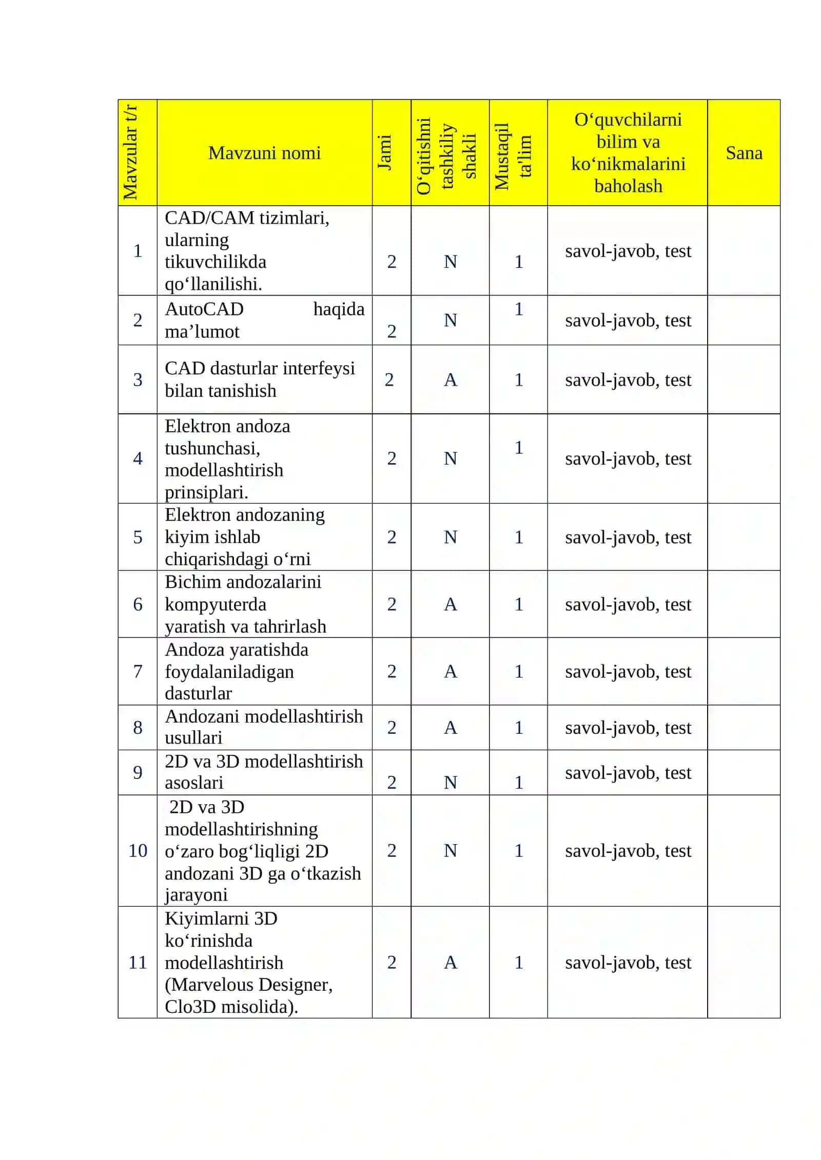 Kiyimlarni kompyuterda loyihalash fanidan o'qitish materiallari 4