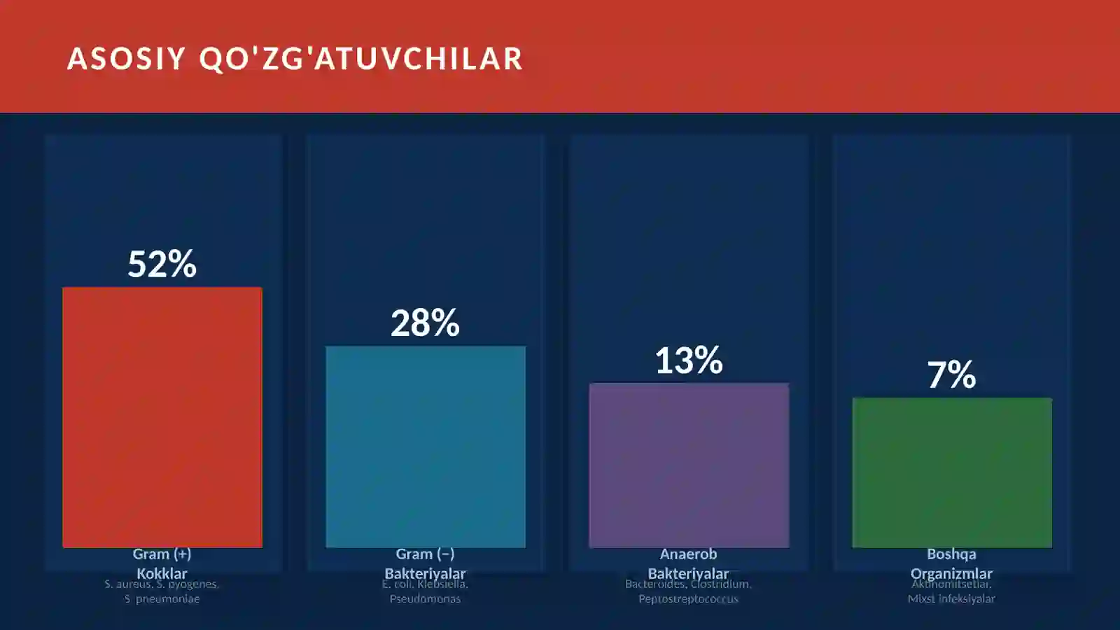 Yiringli yallig'lanish qo'zg'atuvchilari 4