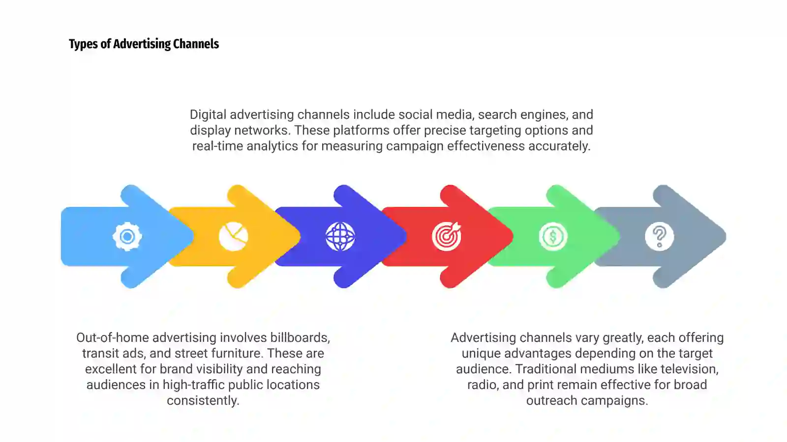 Introduction to Advertising 4