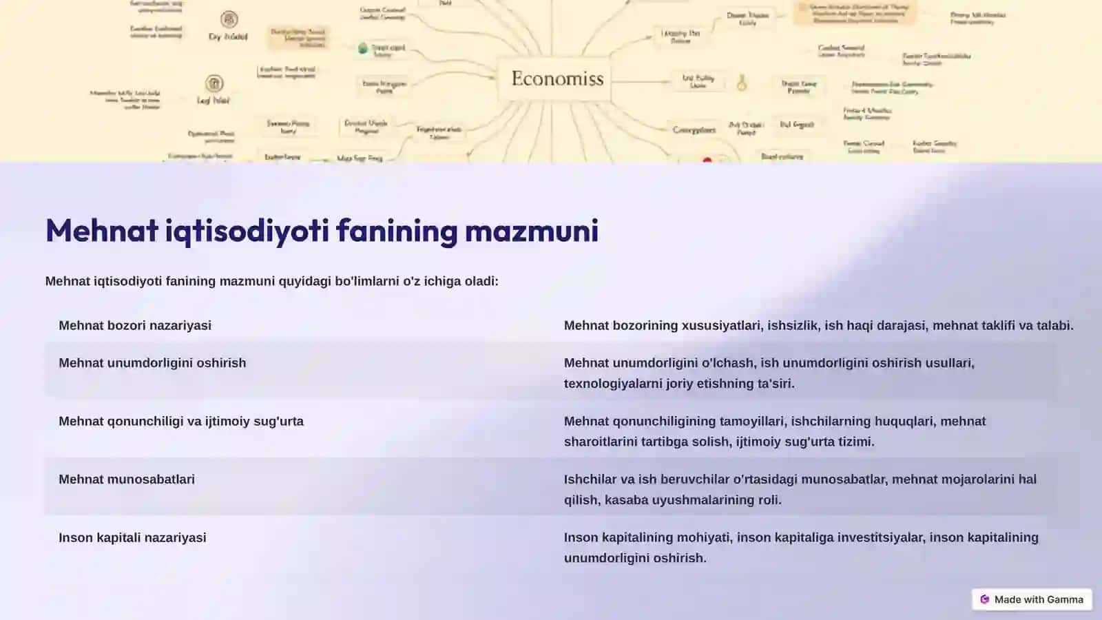 Mehnat iqtisodiyoti 4