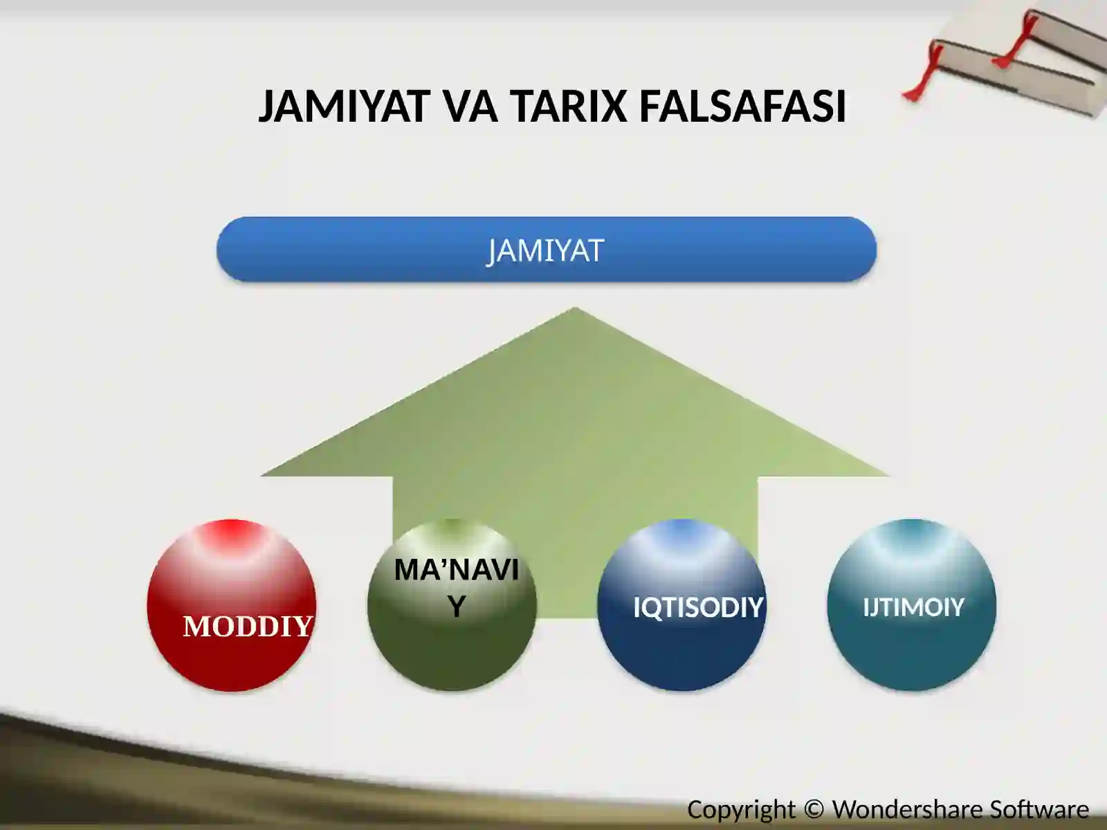 Tarix falsafasi, sivilizatsiya va madaniyat 4