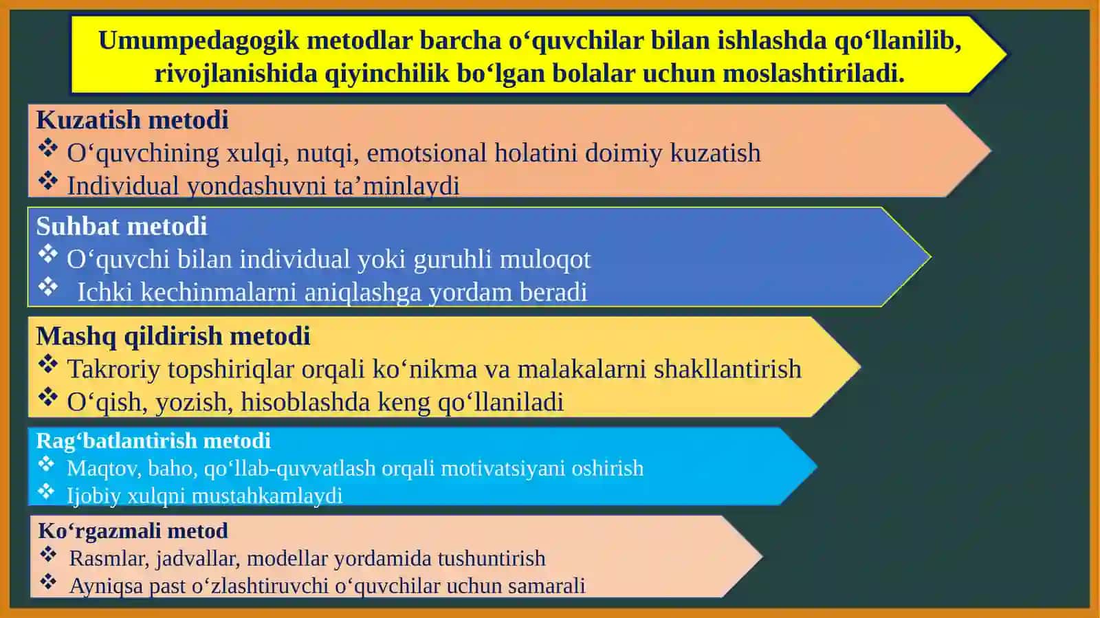 Korreksion faoliyatning umumpedagogik va maxsus metodlari 4