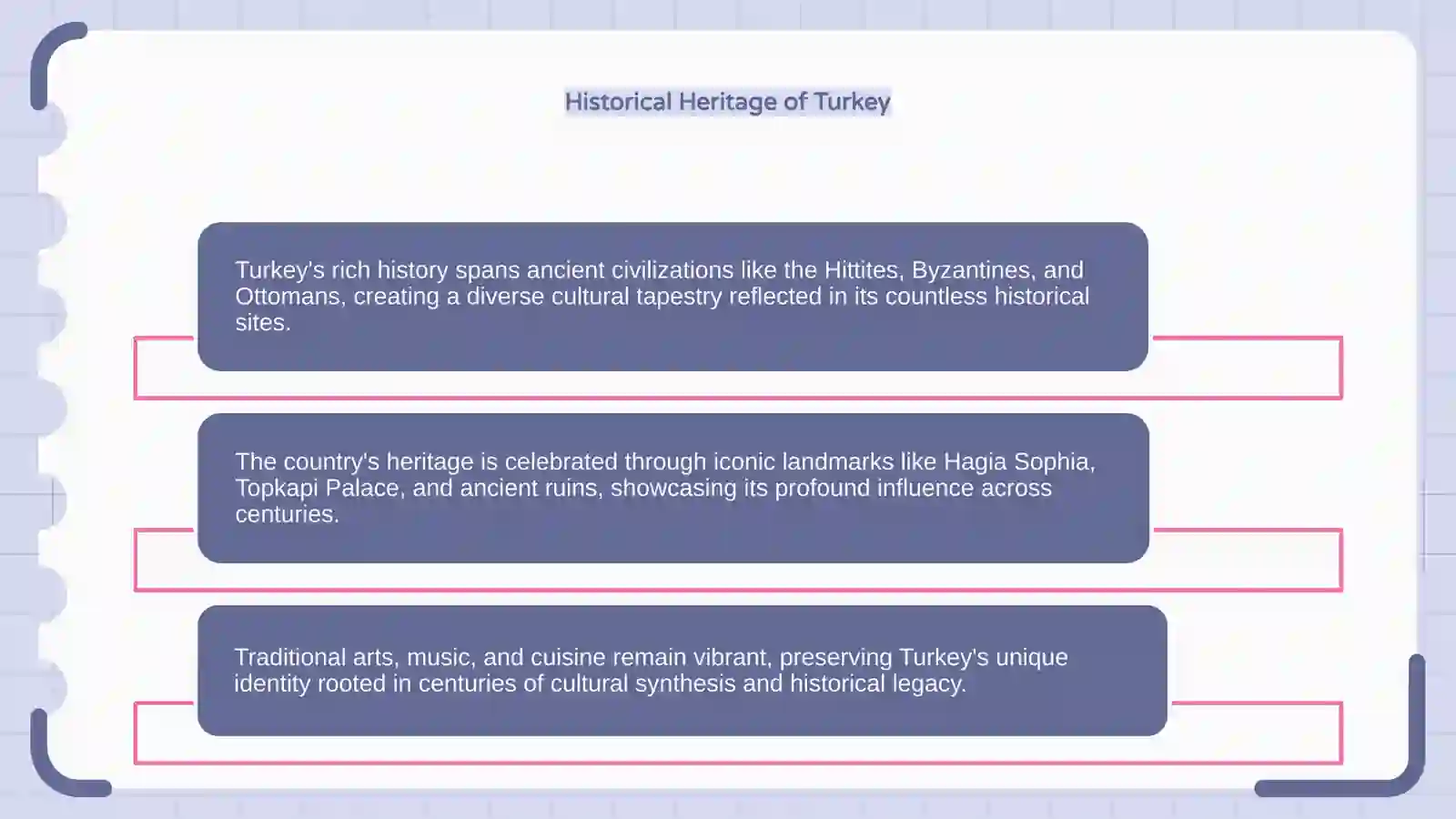 Introduction to Turkey 4