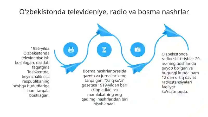 Ommaviy axborot vositalari 4