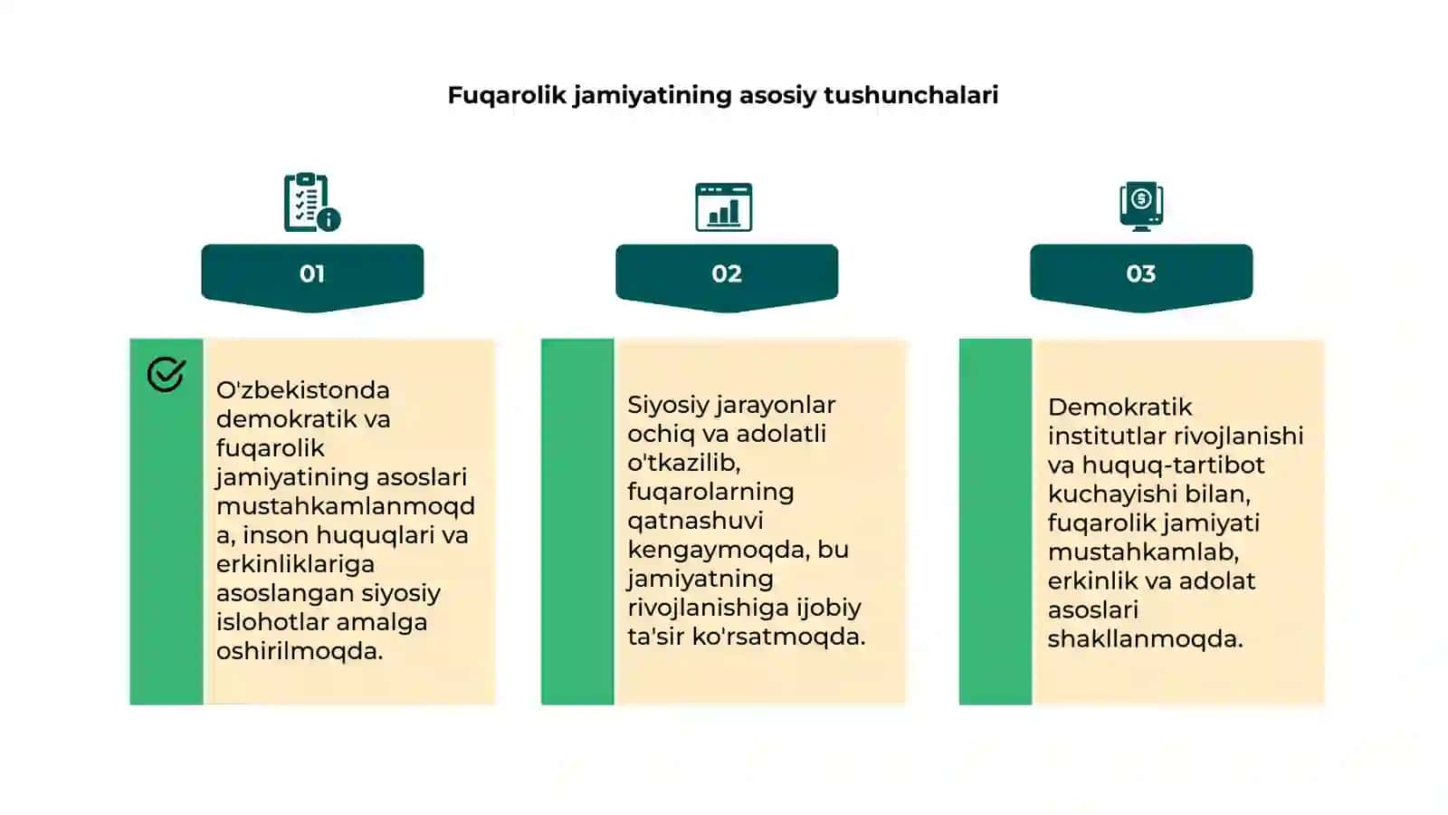 Oʻzbekistonda demokratik va fuqarolik jamiyati asoslarining shakllanishi, amalga oshirilgan siyosiy islohotlar 4