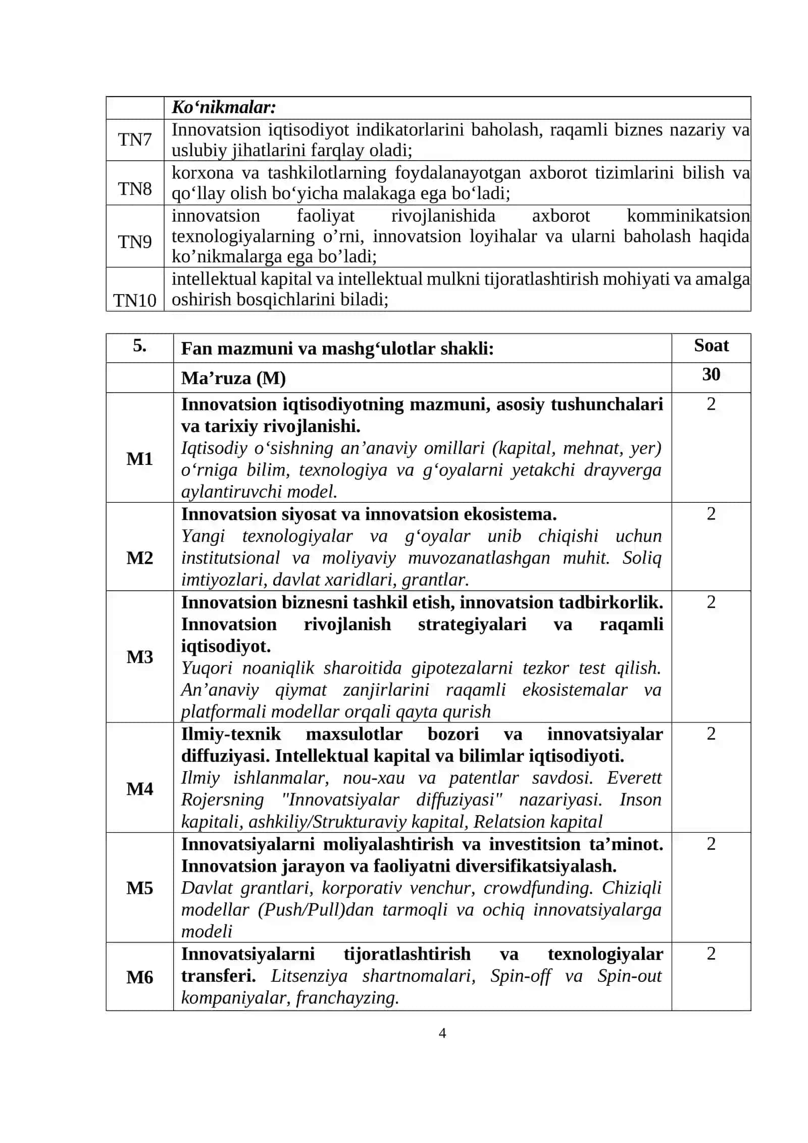 INNOVATSION IQTISODIYOT - O‘QUV DASTURI 4
