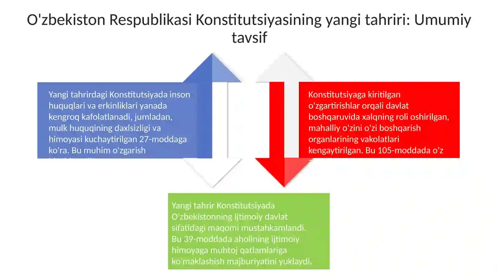 MT1 Yangi tahrirdagi O‘zbekiston Respublikasi Konstitutsiyasini o‘rganish 4