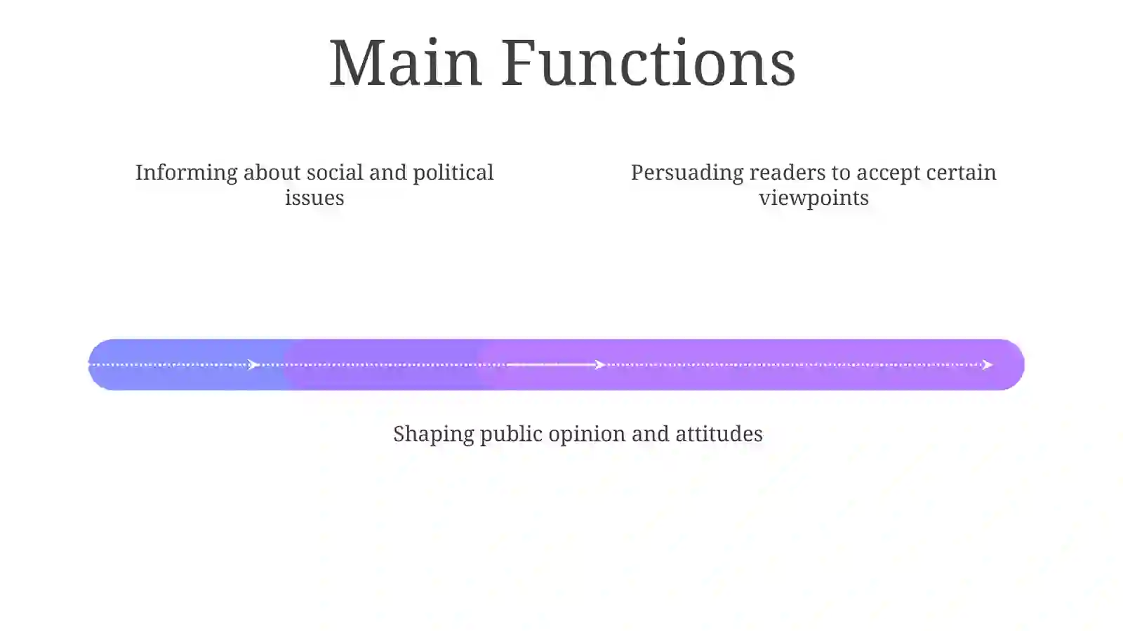 Publicistic Style: Lexical Features 4