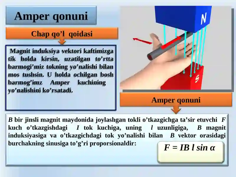 AMPER QONUNI 4