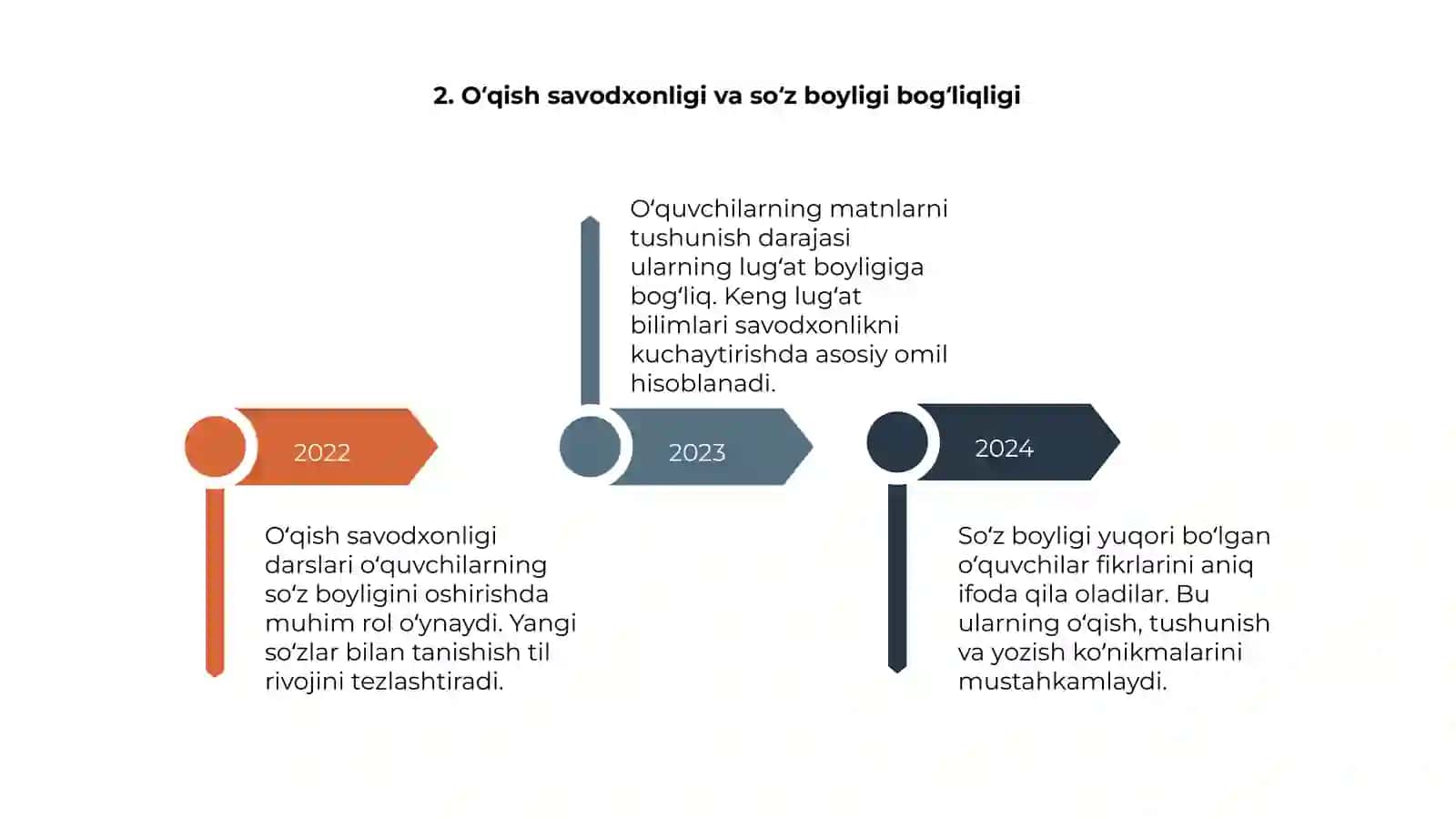 Oʻqish savodxonligi darslarida oʻquvchilarning lugʻat boyligini takomillashtirish 4