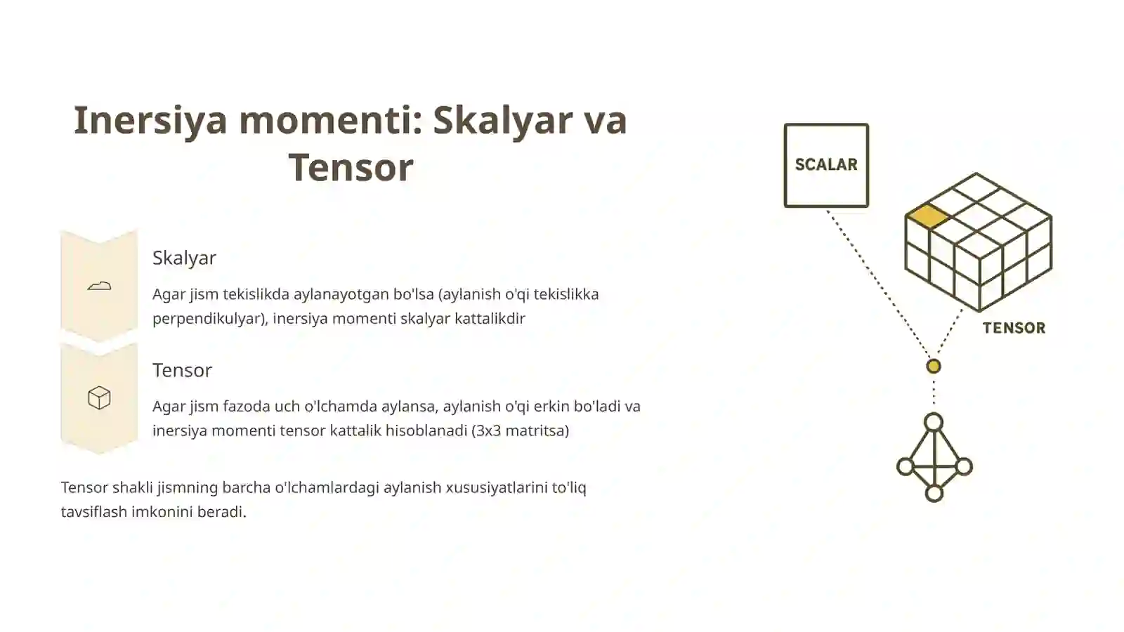 Qattiq jismning inersiya momentlari va tensori 4