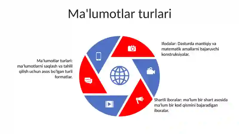 Python Dasturlash Tilida Ifodalar 4