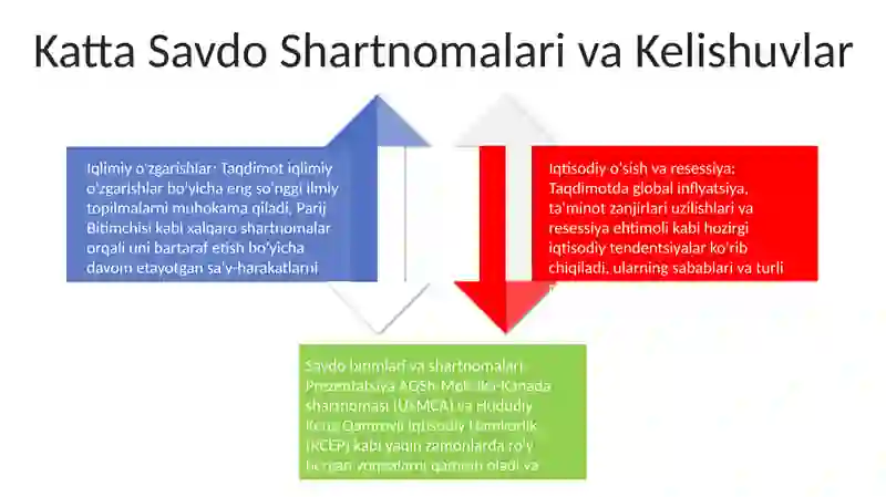 Kelajagimizni Shakillantirish: Ijtimoiy va Texnologik Tendentsiyalar 4