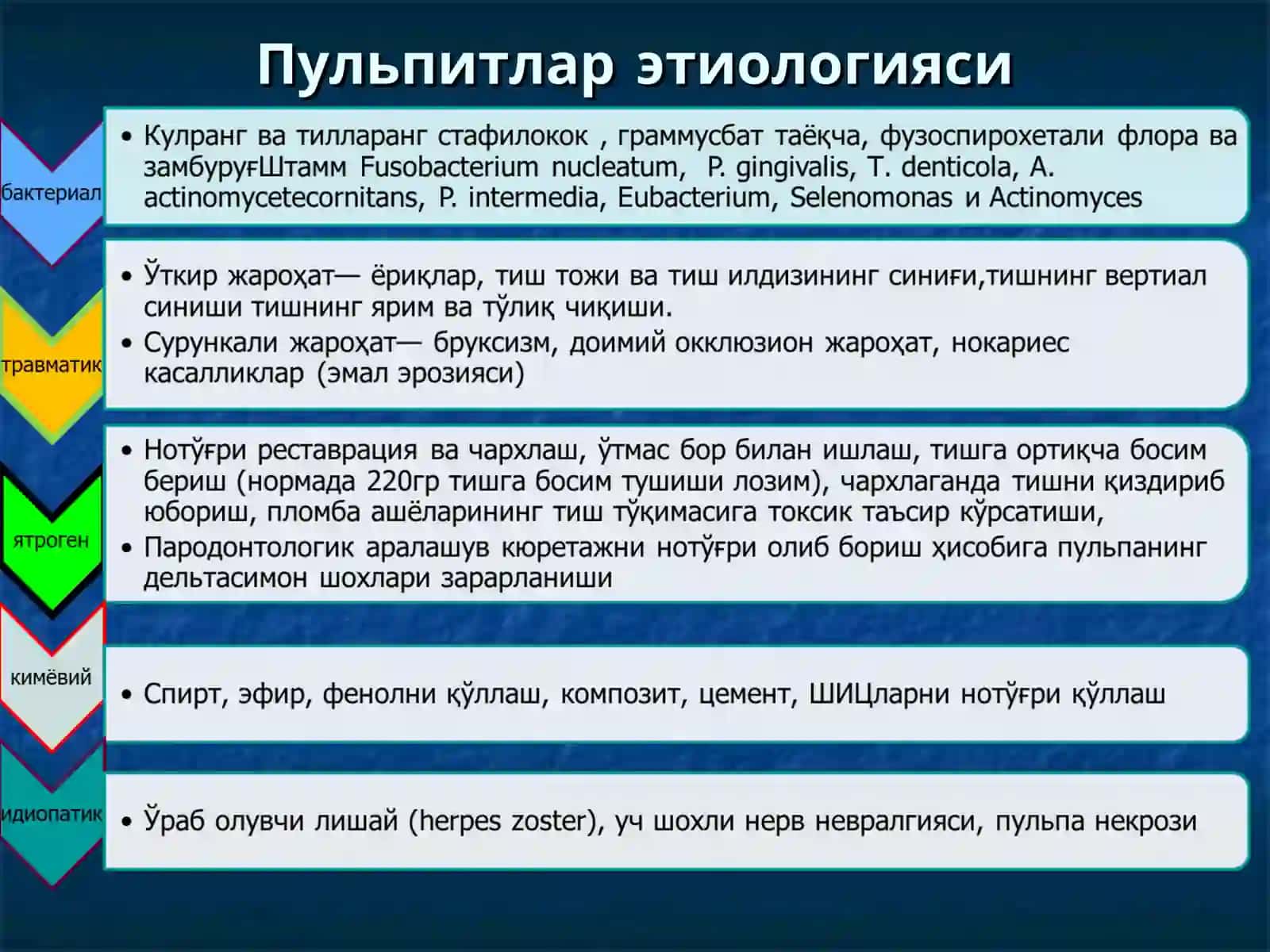 Пульпитларни клиникаси, патологик анатомияси, диагностикаси ва киёсий ташхиси 4
