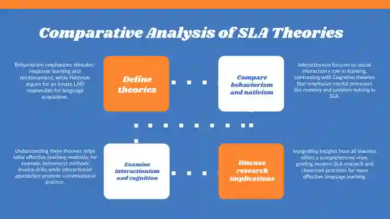 Introduction to second language acquisition 4