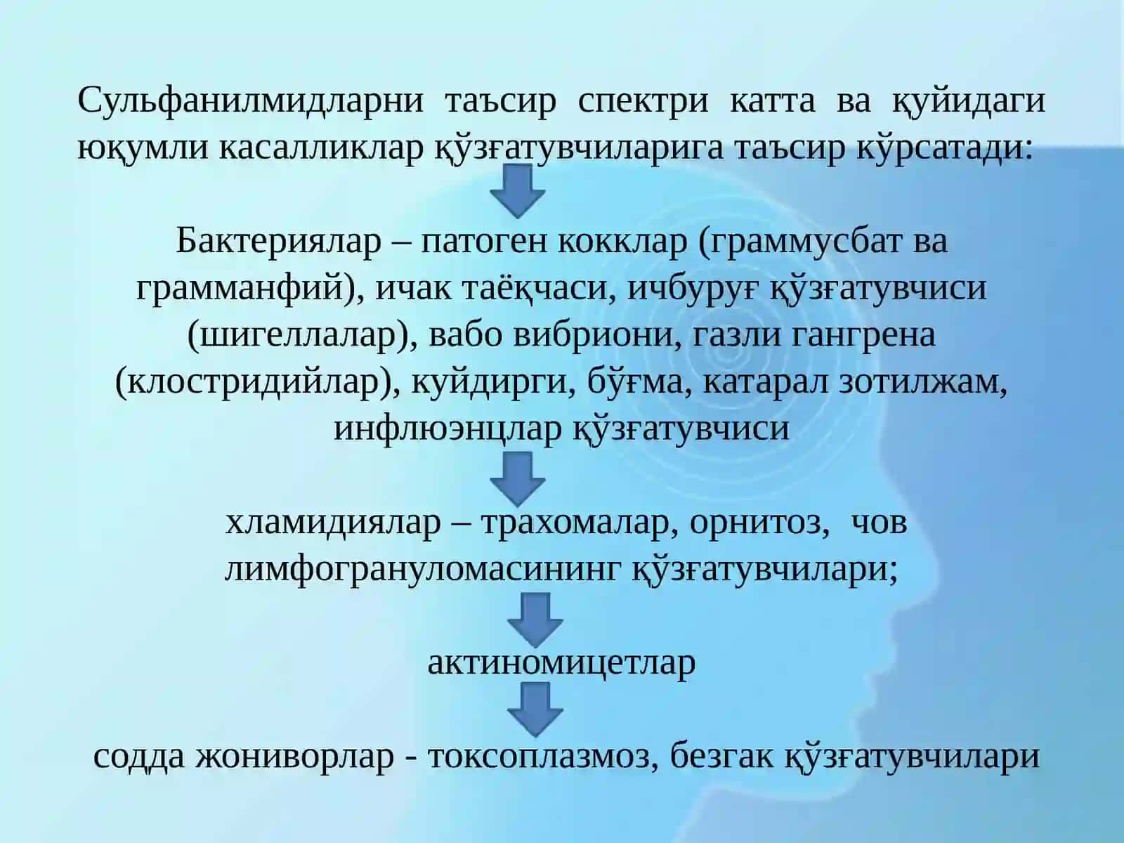 Сульфаниламидпрепаратлари 4