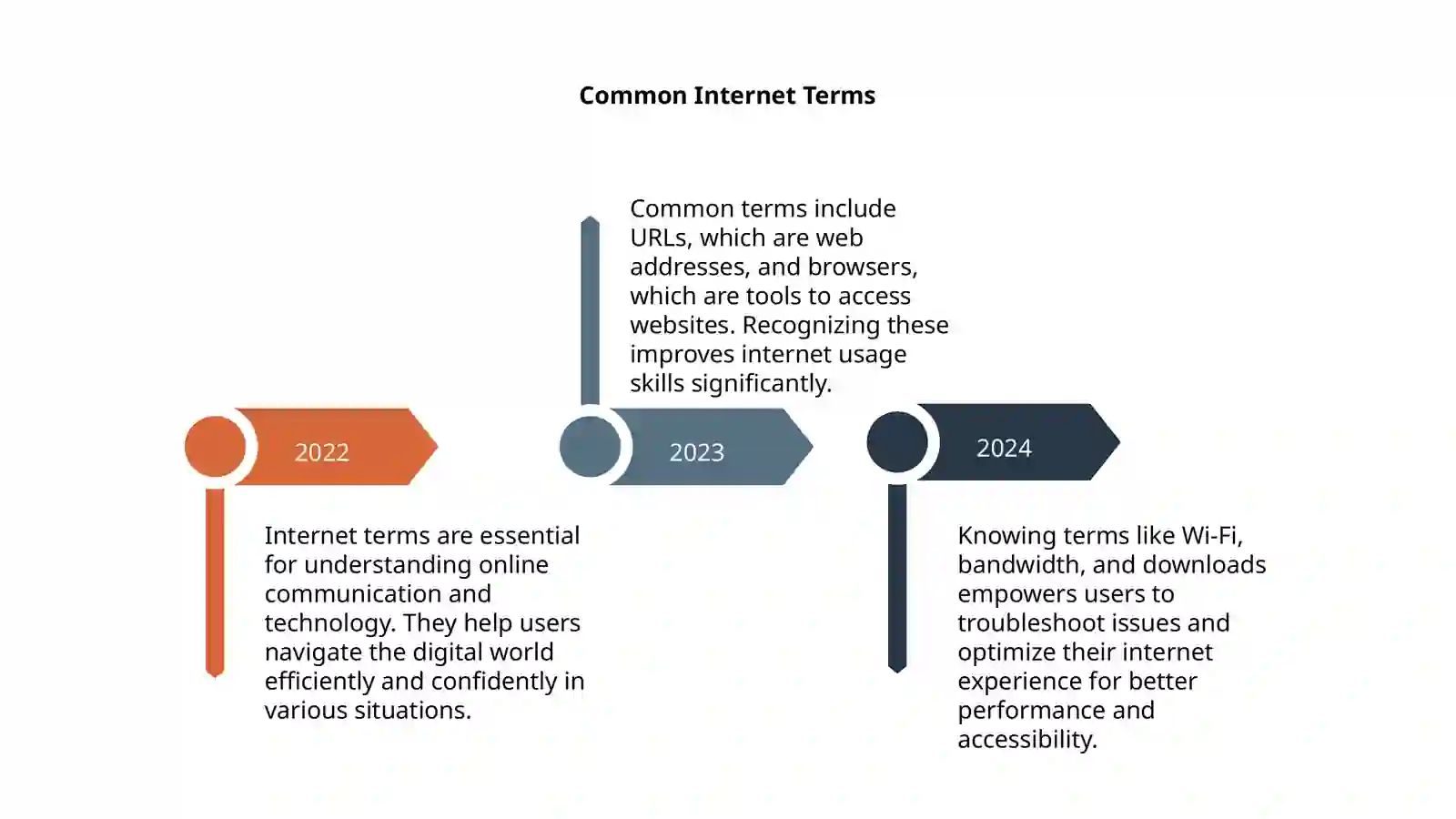 Presentation Theme: Internet terms 4
