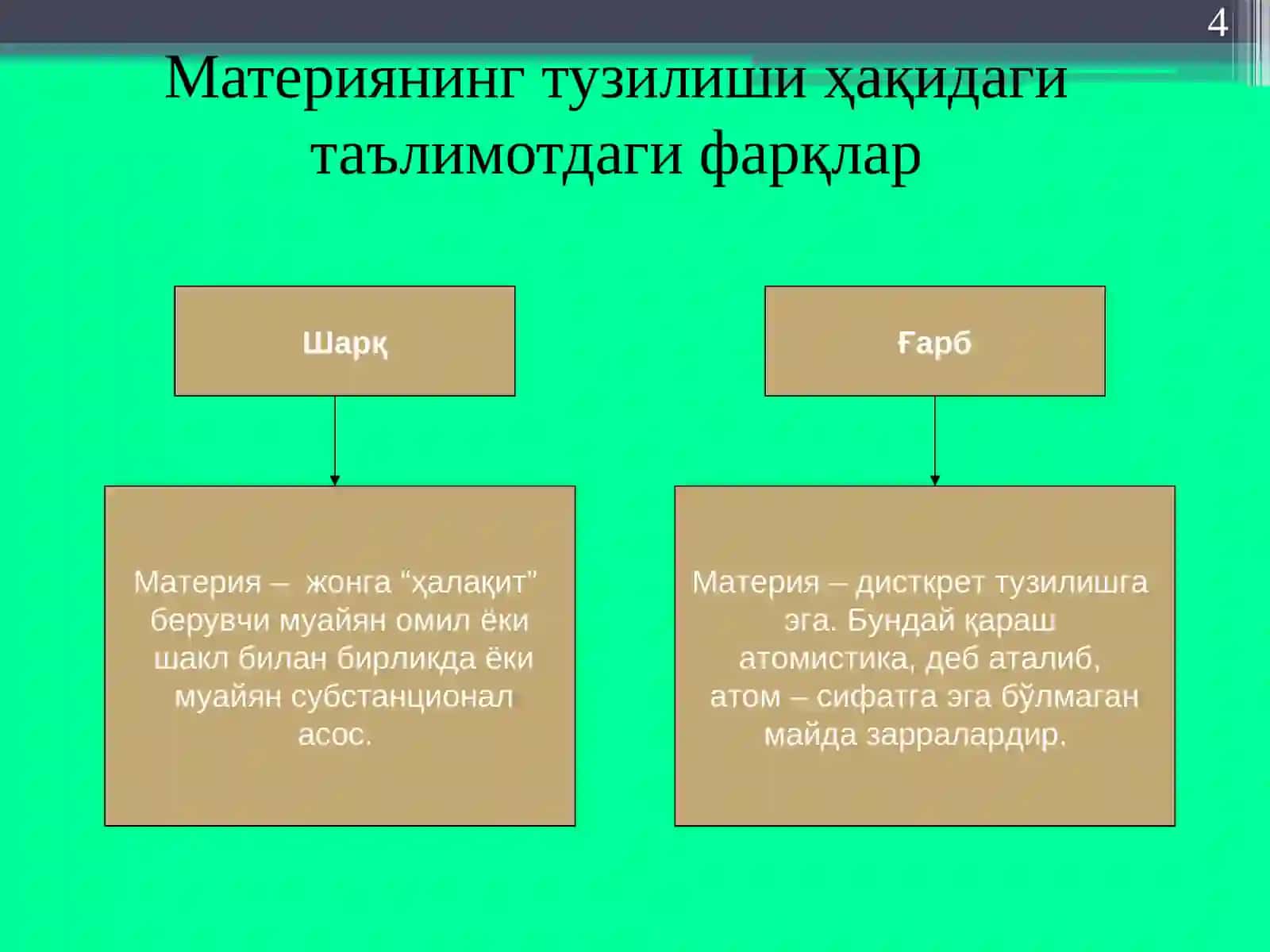 Фалсафий тафаккур эволюцияси. Қадимги давр, ўрта асрлар, уйғониш даври фалсафаси 4