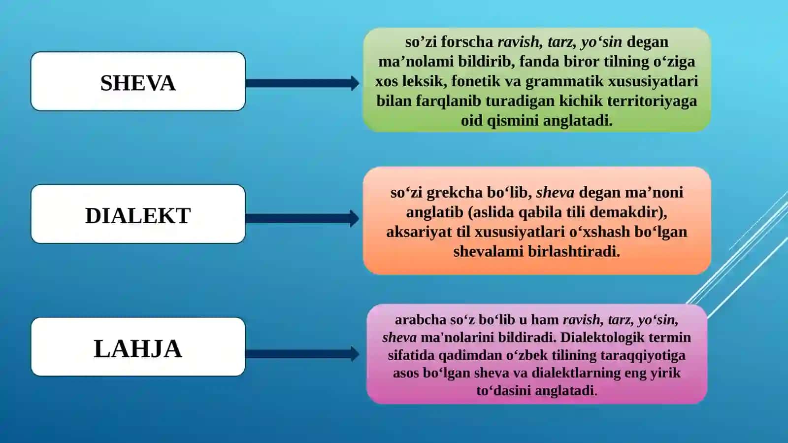 “O‘ZBEK DIALEKTOLOGIYASI”NING ASOSIY TUSHUNCHALARI (2) 4
