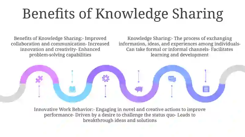 Knowledge Sharing 4