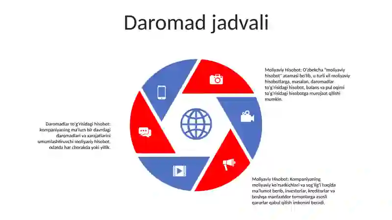 Moliyaviy Hisobot 4