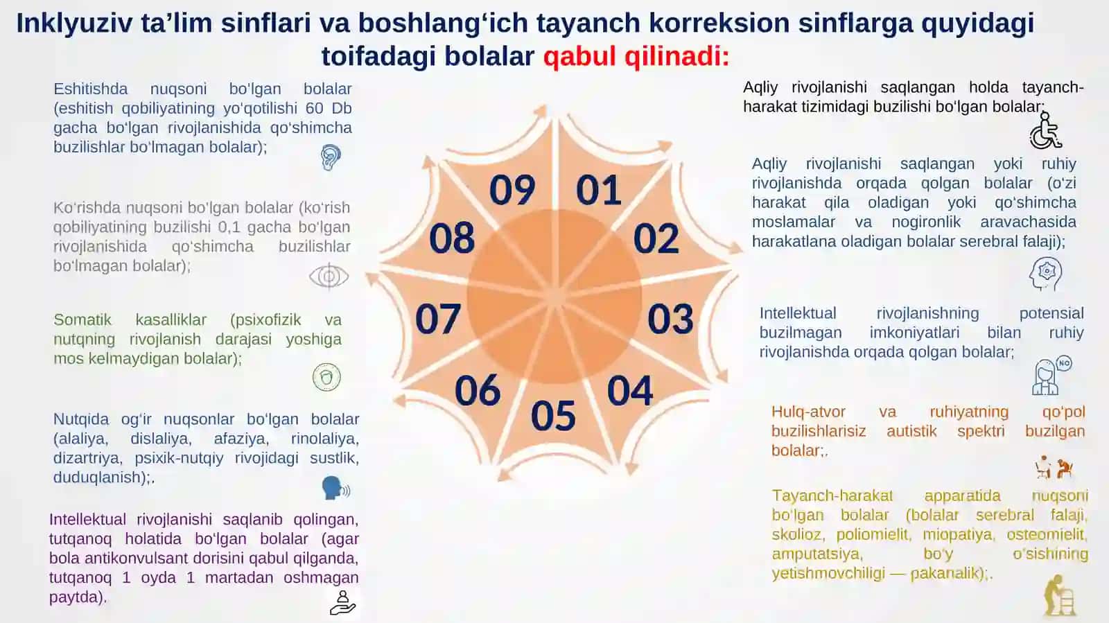 Oʻzbekistondainklyuzivtaʻlimningnormativ-huquqiyasoslari 4