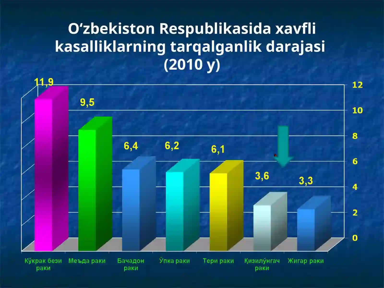Qizilo‘ngach kasalliklari 4