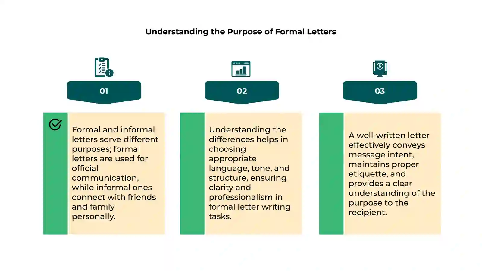 Formal and informal letter,essey 4