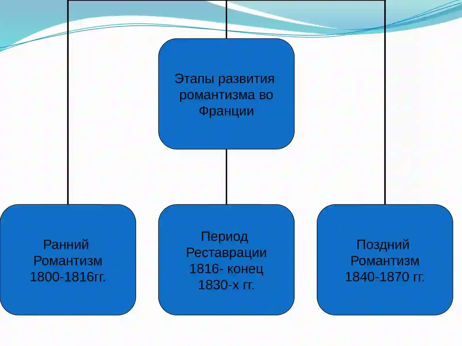 Формирование и развитие французского романтизма. ТворчествоВ.Гюго 4