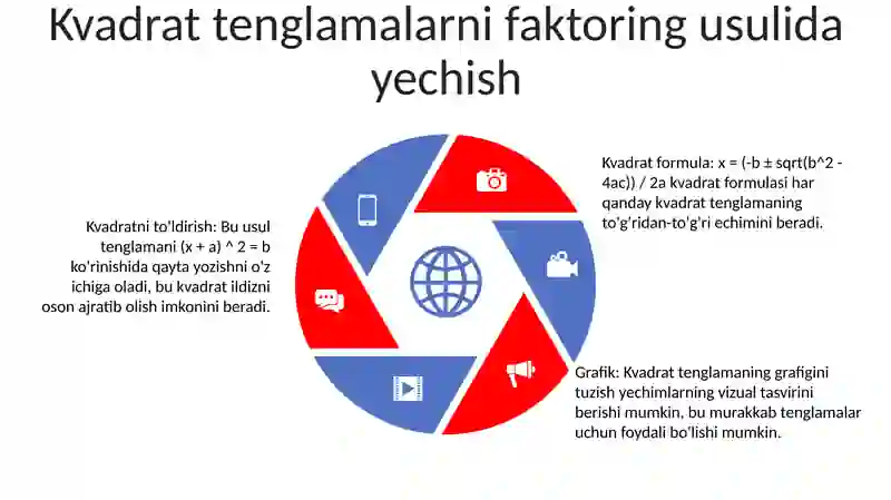 Kvadrat Tenglama 4