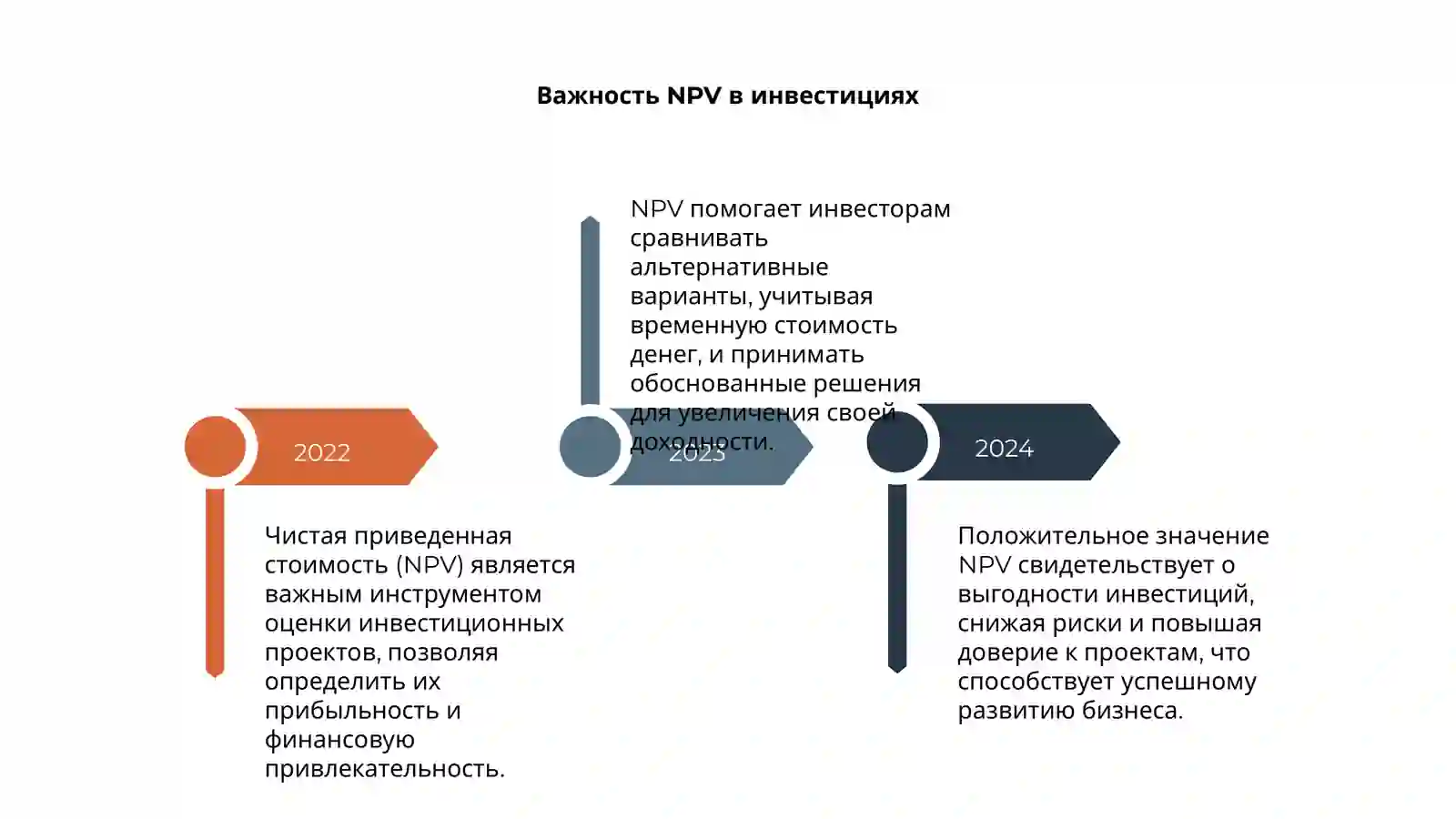Что такое NPV? 4