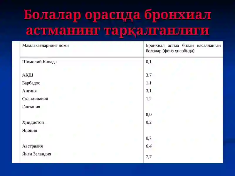 Бронхиал астма 4