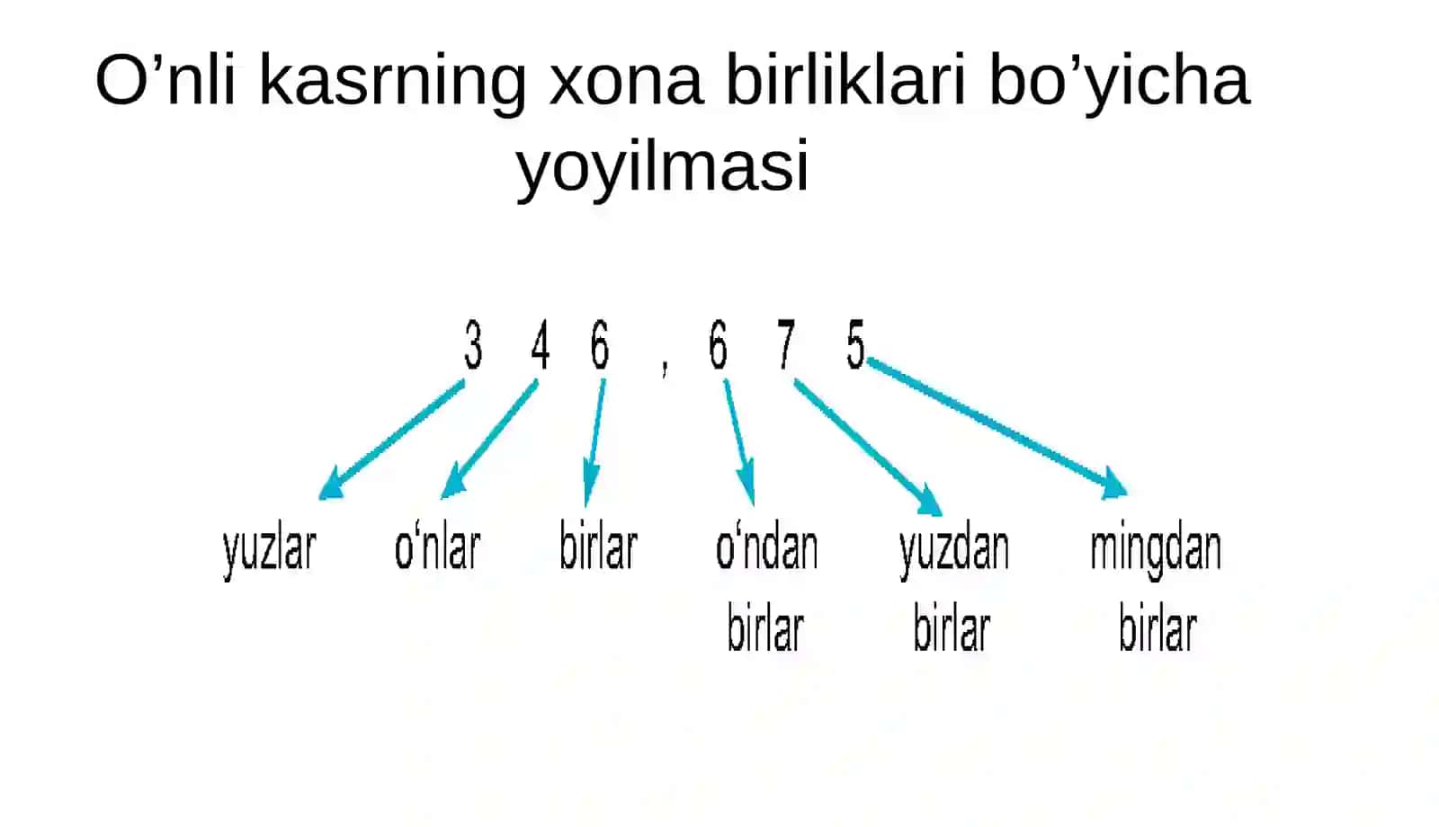 Sonlarni yaxlitlash usullari 4